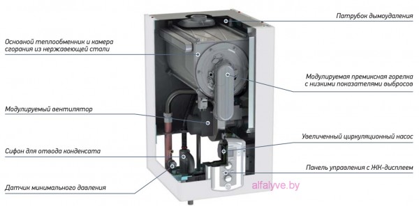 Компоненты котла Chaffoteaux Talia Green Evo System HP 45-65 FF