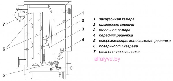 Котел Bosch Solid 2000 B-2 в разрезе