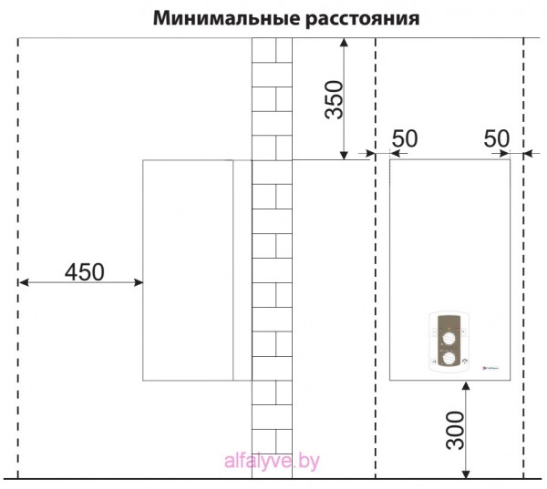 Минимальные расстояние при установке котла Chaffoteaux Alixia S