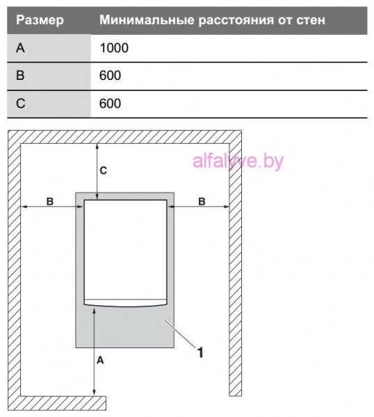 Минимальные расстояния от стен для котла Bosch Solid 2000 B-2