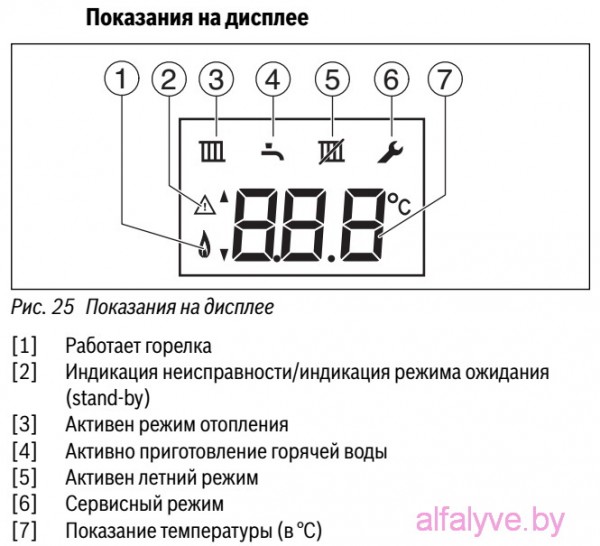 Показания на дисплее котла Bosch Gaz 6000 W
