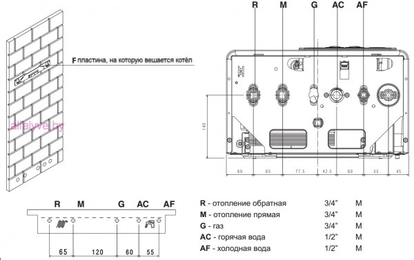 Расположения и размеры для гидравлических подключений котла Beretta City