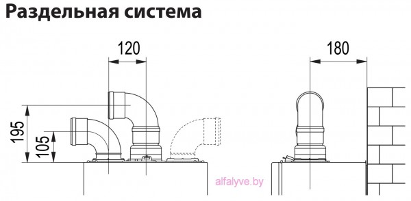 Раздельная коаксильная система котла Chaffoteaux Alixia S
