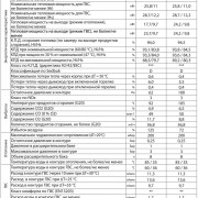 Технические характеристики котал Chaffoteaux Alixia S