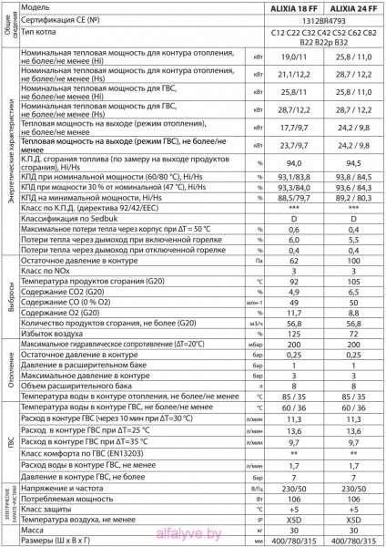 Технические характеристики котал Chaffoteaux Alixia S