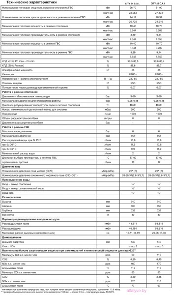 Технические характеристики котла Beretta City 24 CAI