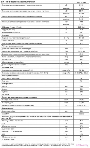 Технические характеристики котла Beretta City 28 RAI