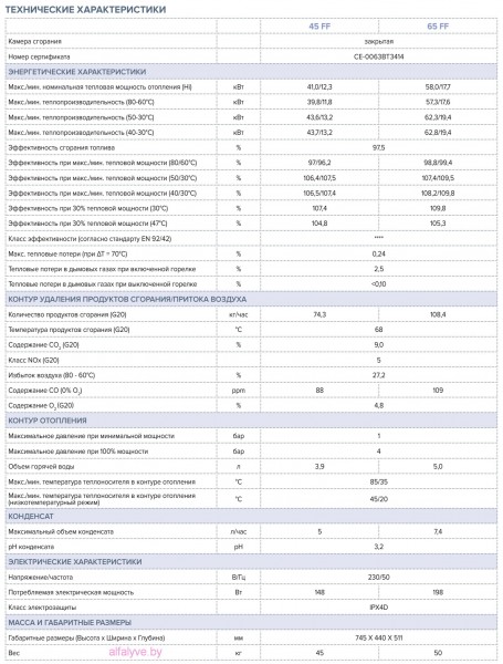 Технические характеристики котла Chaffoteaux Talia Green Evo System HP 45-65 FF