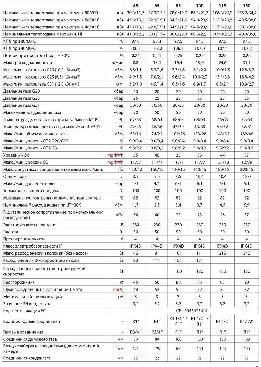 Технические характеристики котла Chaffoteaux Talia Green Evo System HP
