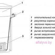 Устройство котла Bosch Solid 2000 B-2