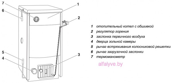 Устройство котла Bosch Solid 2000 B-2