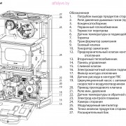 Устройство котла Chaffoteaux Alixia S