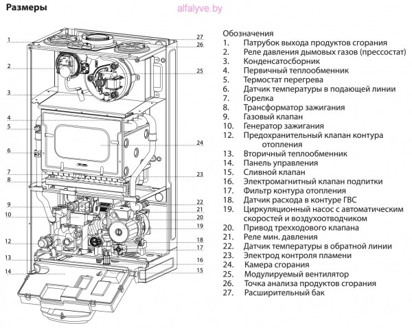 Устройство котла Chaffoteaux Alixia S