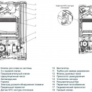 Внутреннее устройство котла Beretta City 24 RSI