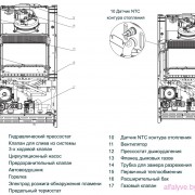 Внутреннее устройство котла Beretta City 28 RSI