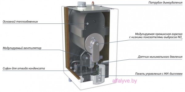 Внутренние компоненты котла Chaffoteaux Talia Green Evo System HP 85-100 FF