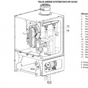 Внутренние компоненты котла Chaffoteaux Talia Green Evo System HP 45-65 FF