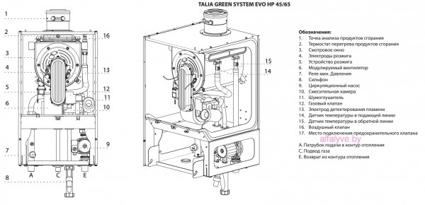 Внутренние компоненты котла Chaffoteaux Talia Green Evo System HP 45-65 FF