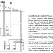 Возможные конфигурации дымохода котла Beretta City