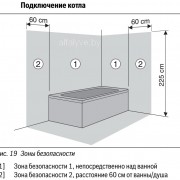 Зоны безопасности при подключении котла Bosch Gaz 6000 W