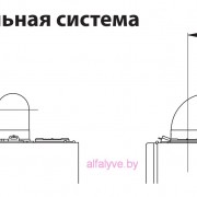коаксильная система у котла Chaffoteaux Alixia S