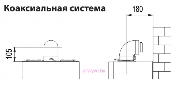 коаксильная система у котла Chaffoteaux Alixia S