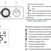панель управления котла Beretta City