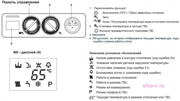 панель управления котла Beretta City