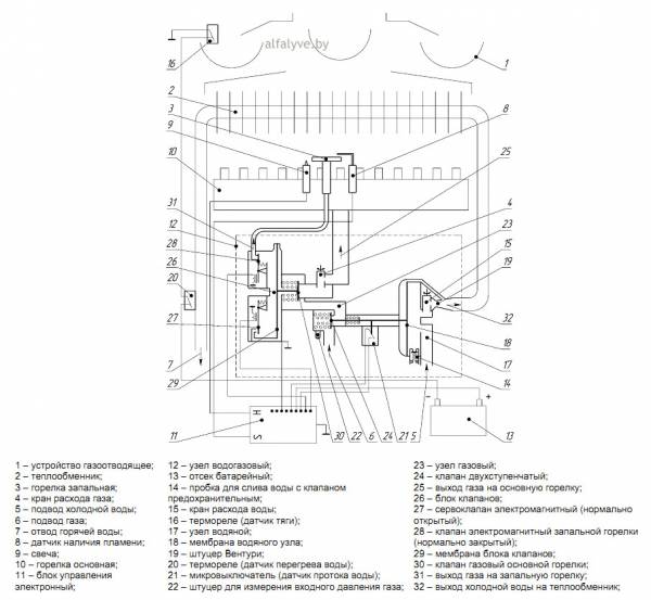 Функциональная схема колонки Neva 5514