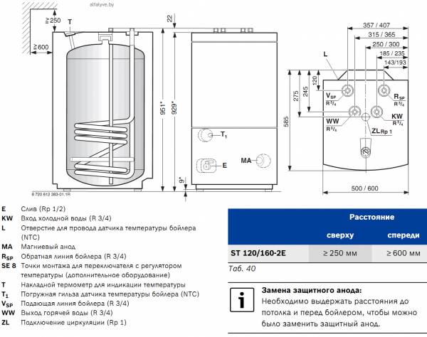 Габаритные и присоединительные размеры ST 120-2 E и ST 160-2 E (размеры за косой чертой относятся к большему исполнению бойлера)