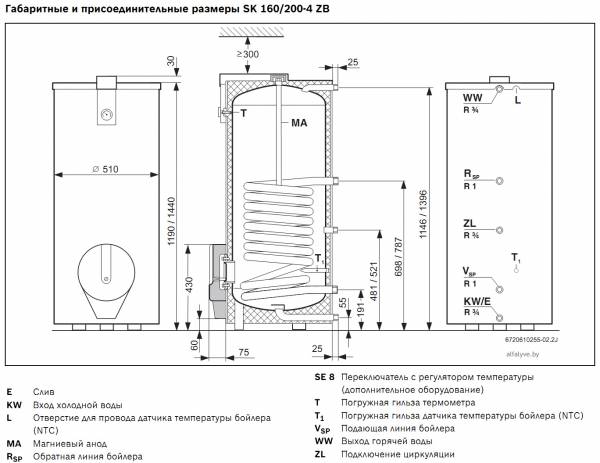 Габаритные и присоединительные размеры бойлеров Bosch SK 160-200-4 ZB для одноконтурного котла Bosch Condens 3000 W ZSB