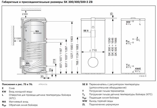 Габаритные и присоединительные размеры бойлеров Bosch SK 300-400-500-3 ZB для одноконтурного котла Bosch Condens 3000 W ZSB