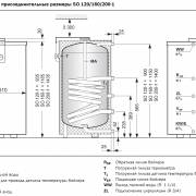 Габаритные и присоединительные размеры бойлеров Bosch SO 120-160-200 для одноконтурного котла Bosch Condens 3000 W ZSB