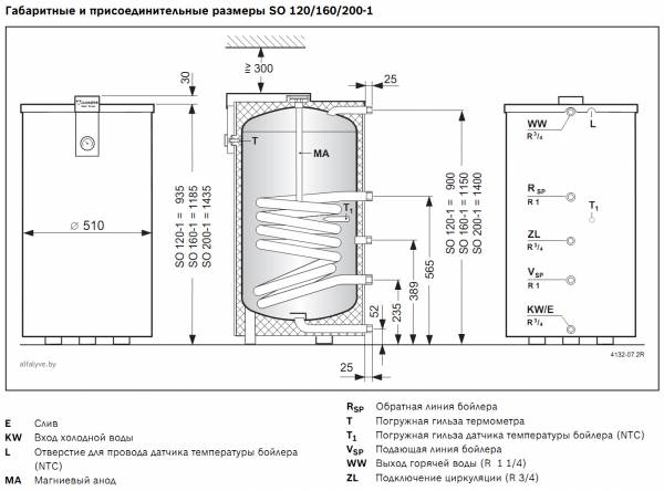 Габаритные и присоединительные размеры бойлеров Bosch SO 120-160-200 для одноконтурного котла Bosch Condens 3000 W ZSB