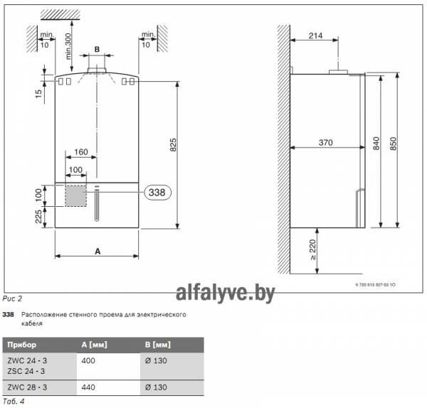 Габаритные размеры Bosch Gaz 7000 W открытая камера сгорания