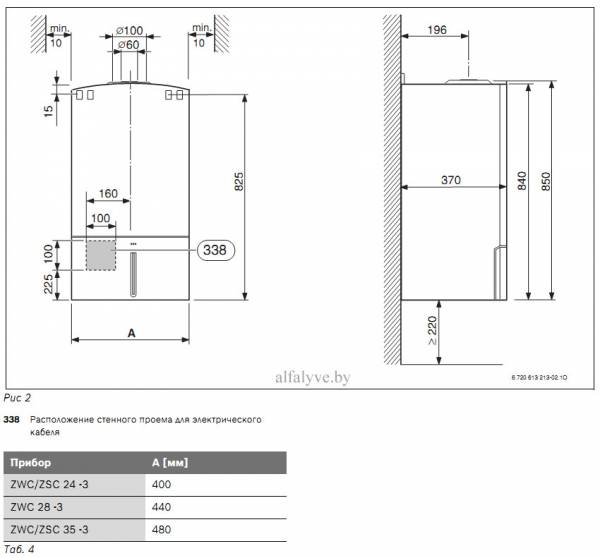 Габаритные размеры котла Bosch Gaz 7000 W