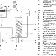 Гидравлический контур котла со встроенным бойлером на 60 литров Beretta Boiler 28 BSI