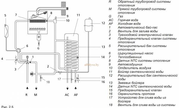 Гидравлический контур котла со встроенным бойлером на 60 литров Beretta Boiler 28 BSI