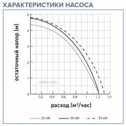 Характеристики насоса у котла Chaffoteaux Pigma Evo
