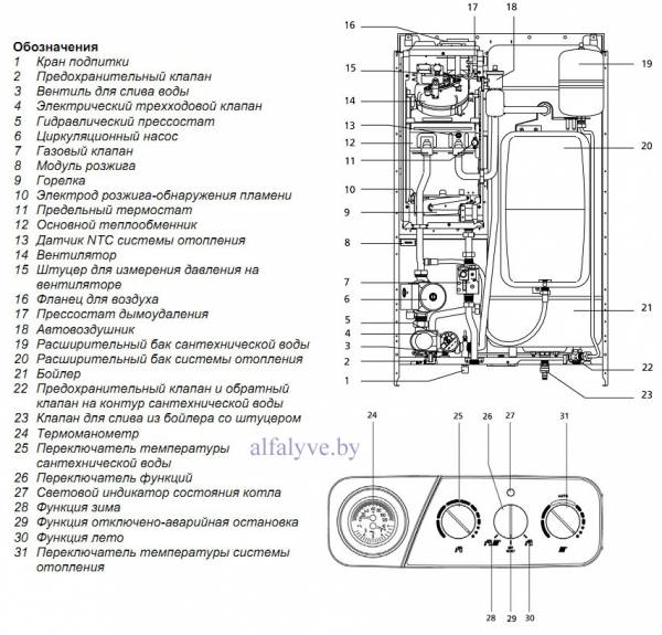 Компоненты котла со встроенным бойлером на 60 литров Beretta Boiler 28 BSI