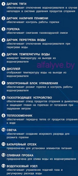 Компоненты-водонагревателя-Neva-4510-M