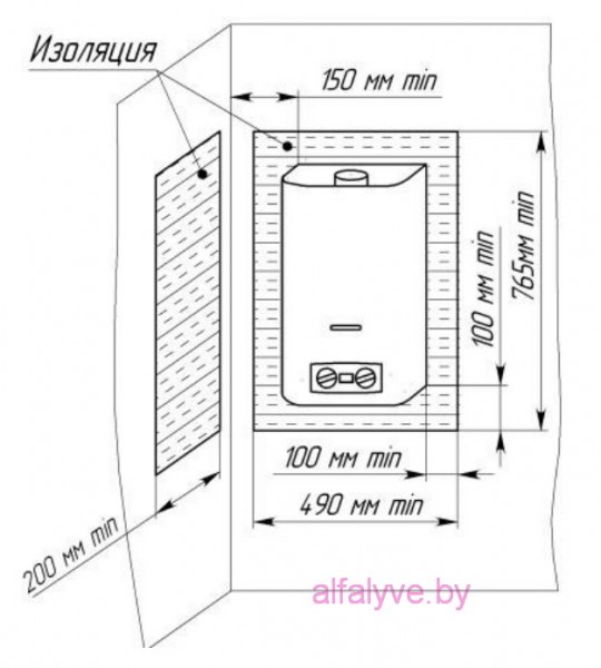 Минимальные расстояния для установки колонки Neva 4508 и Neva 4510