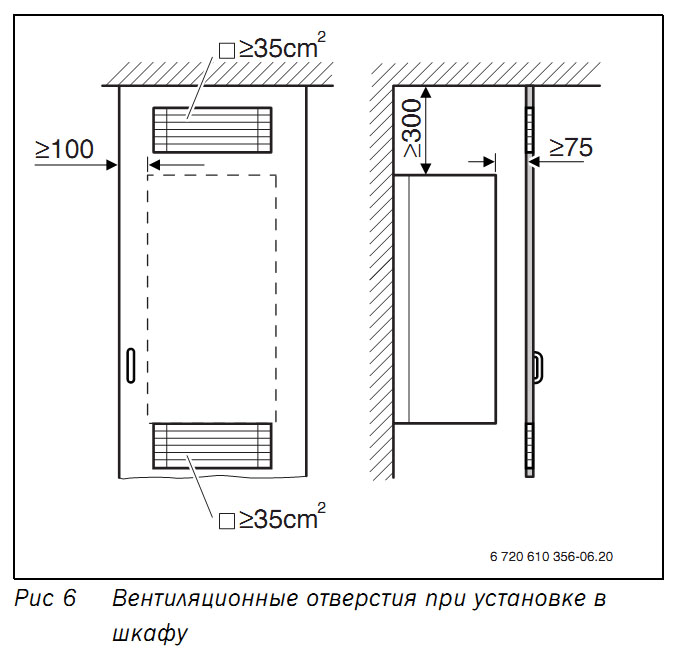 Расстояние от котла до стенки шкафа