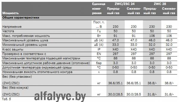 Общие технические характеристики котла Bosch Gaz 7000 W открытая камера сгорания