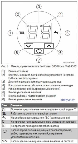 Панель управления котла Bosch Tronic Heat 3000-3500