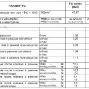 Параметры газа котла со встроенным бойлером на 60 литров Beretta Boiler 28 BSI