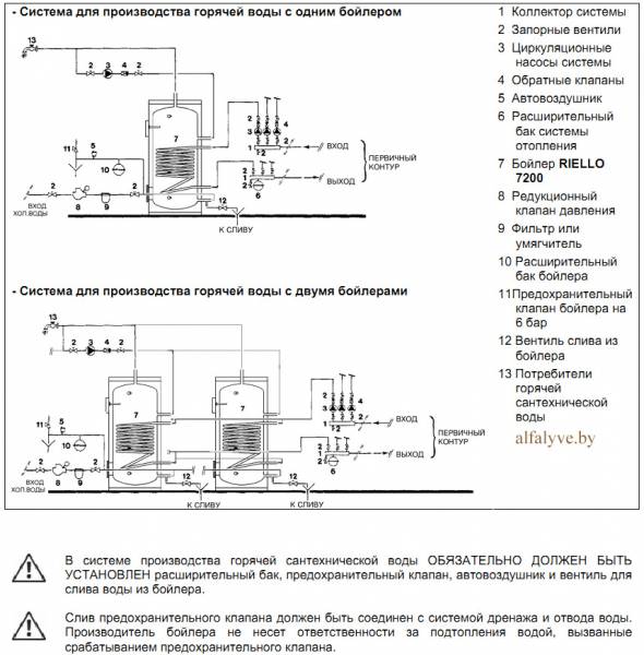 Принципиальные схемы бойлера Beretta Riello 7200 V 800V Plus