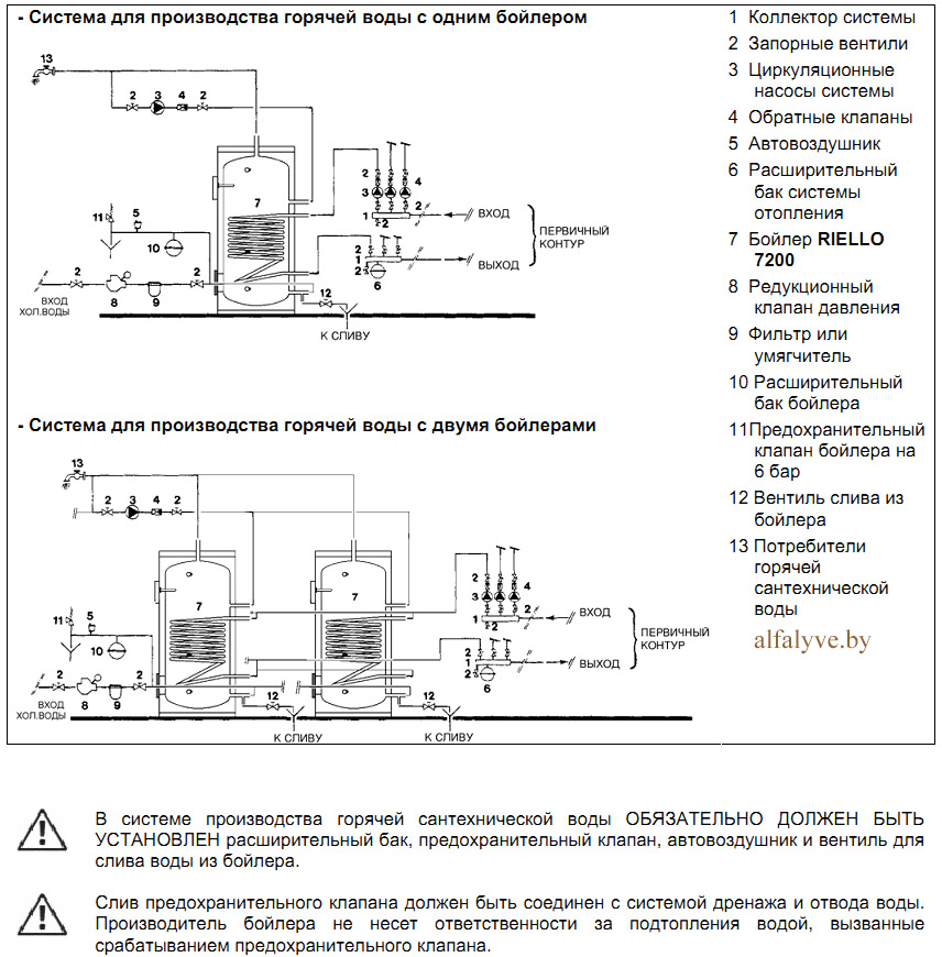 Бойлер аккумулятор aquaplus