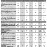 Технические характеристики Bosch Gaz 7000 W