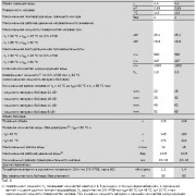 Технические характеристики Bosch WST 120-160 RO